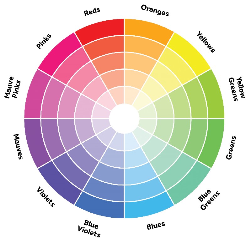 Bánh xe màu sắc (color wheel)