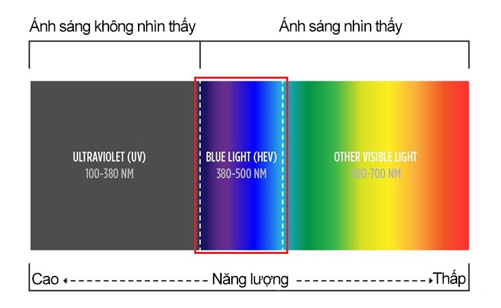 Dải ánh sáng trong tự nhiên.