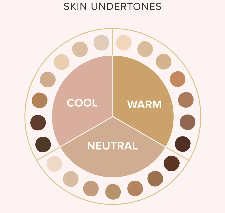 Ảnh: healthline - cách xác định undertone