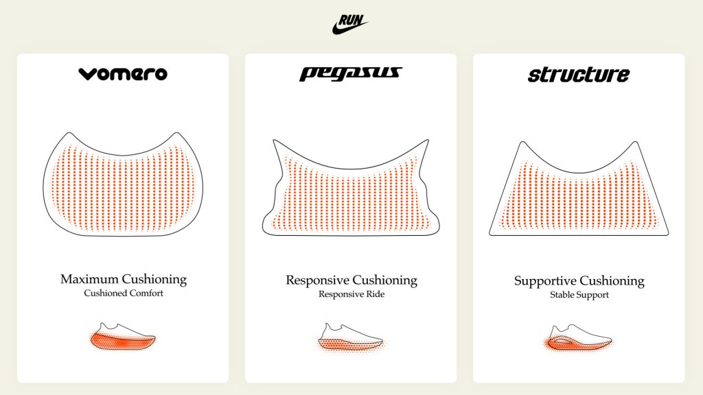 Nike Ra Mắt Dòng Giày Chạy Bộ Đường Trường Mới: Đồng Hành Cùng Mọi Bước Chạy Của Bạn