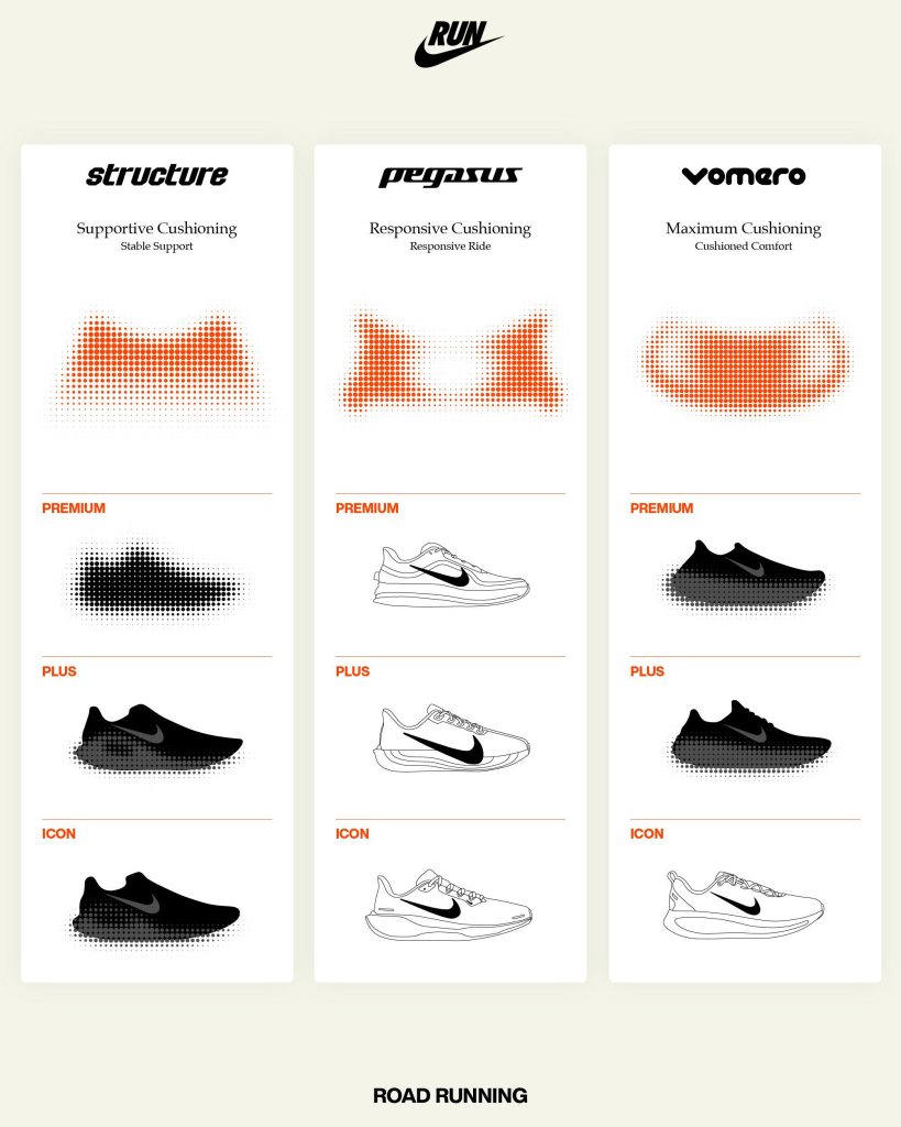Nike Ra Mắt Dòng Giày Chạy Bộ Đường Trường Mới: Đồng Hành Cùng Mọi Bước Chạy Của Bạn