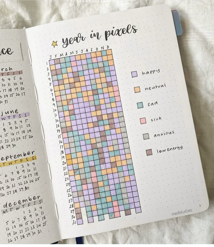Gợi ý các mẫu trang trí Bullet Journal xinh, cực dễ thực hiện cho năm 2026 thêm năng suất