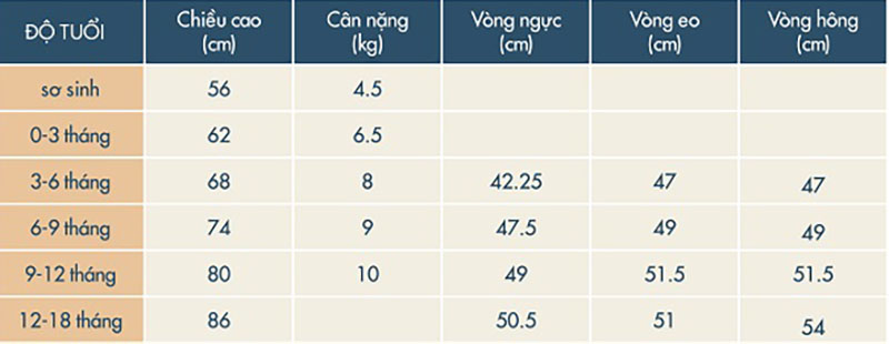 Bảng size quần áo sơ sinh cho bé theo từng tháng tuổi